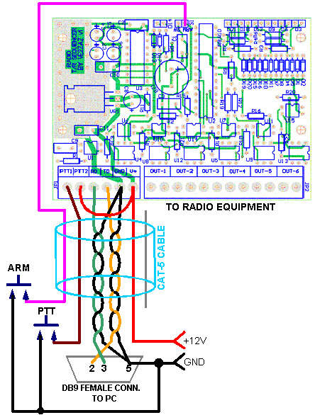 VE2ZAZ - The "At Last!" Radio TR Sequencer